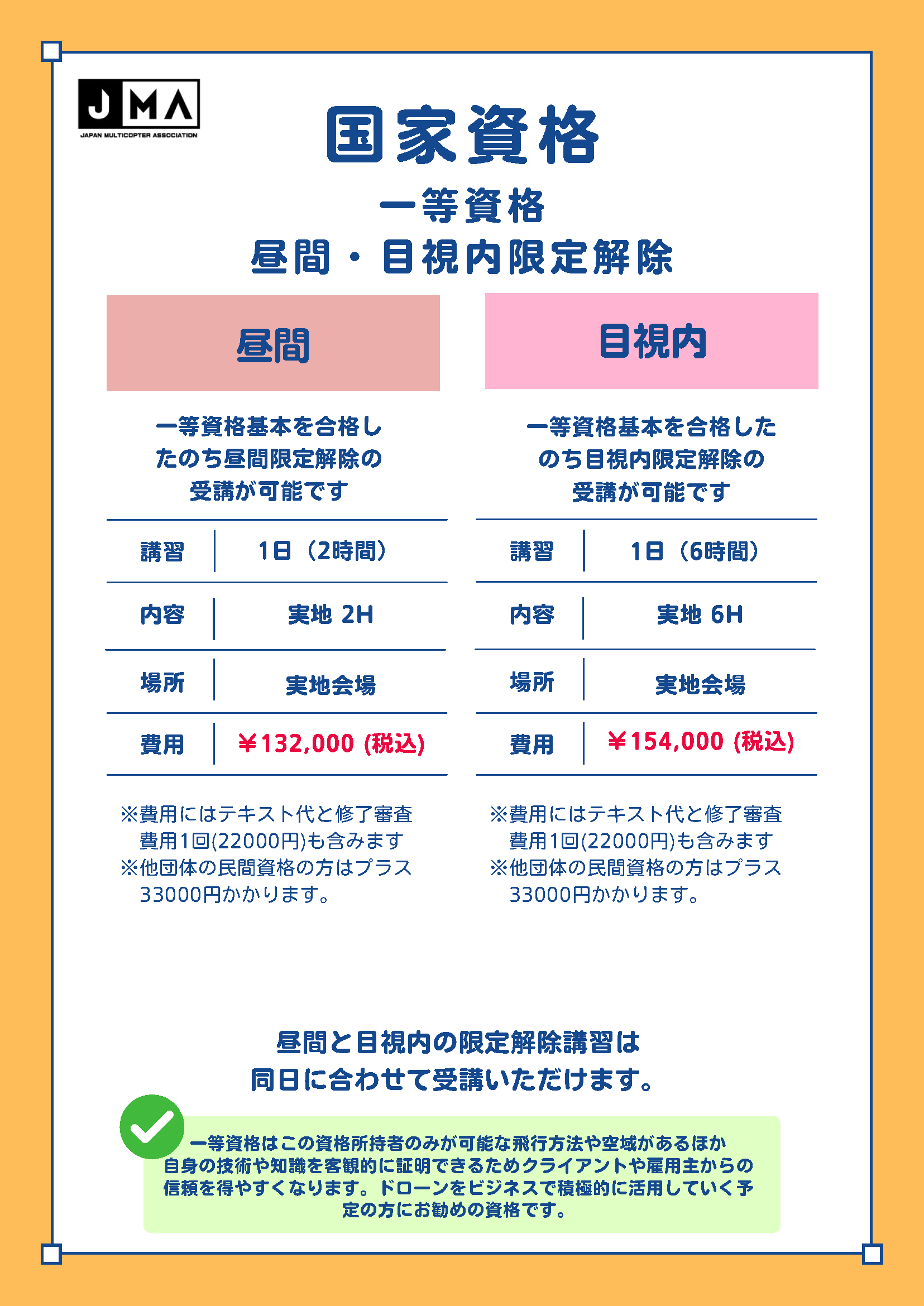 一等昼間、目視内限定解除